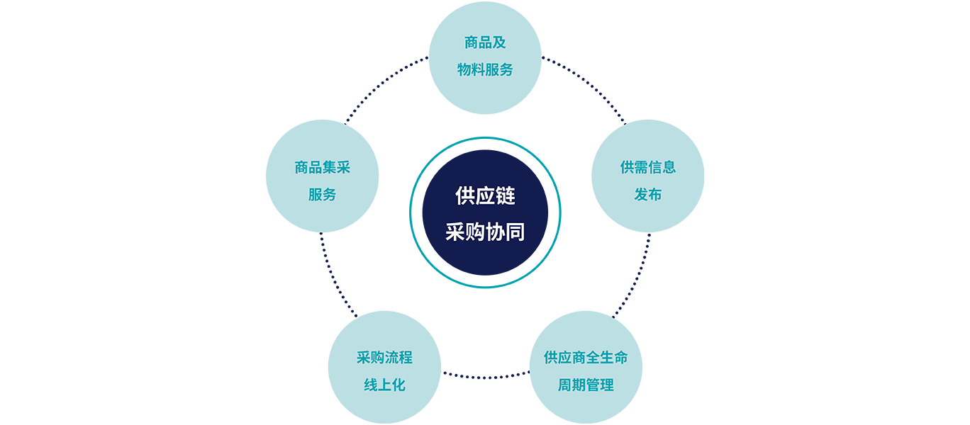 ag������ַ(�й�)����